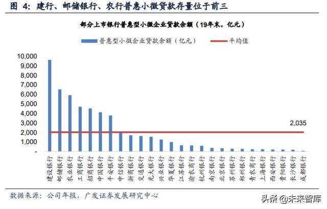 小微贷款行业深度解析：小微源起、历史与现状