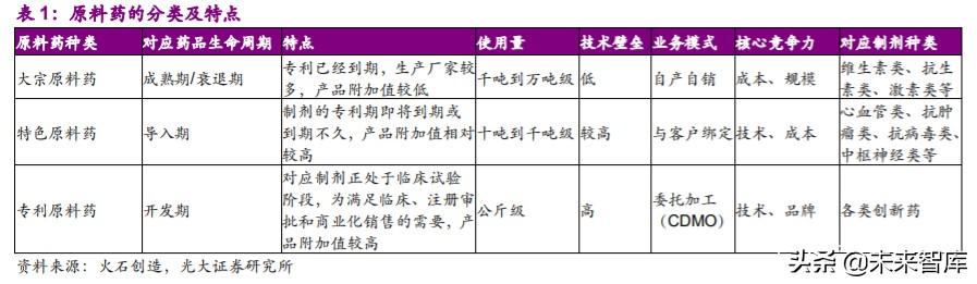 医药外包行业深度报告：API+，全球产业大转移，褪去周期迎成长