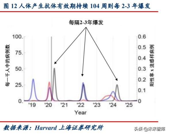 新冠疫苗专题报告：灭活苗进度领跑全球，重组蛋白苗潜力较大