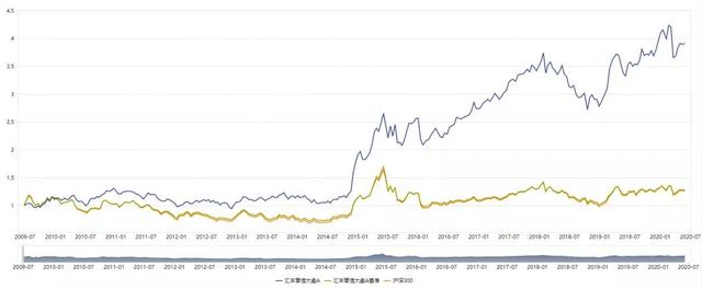 PB\u002FROE：基于不确定性定价的价值投资策略