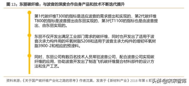碳纤维行业深度报告：完成“1到10”，走向“10到100”阶段
