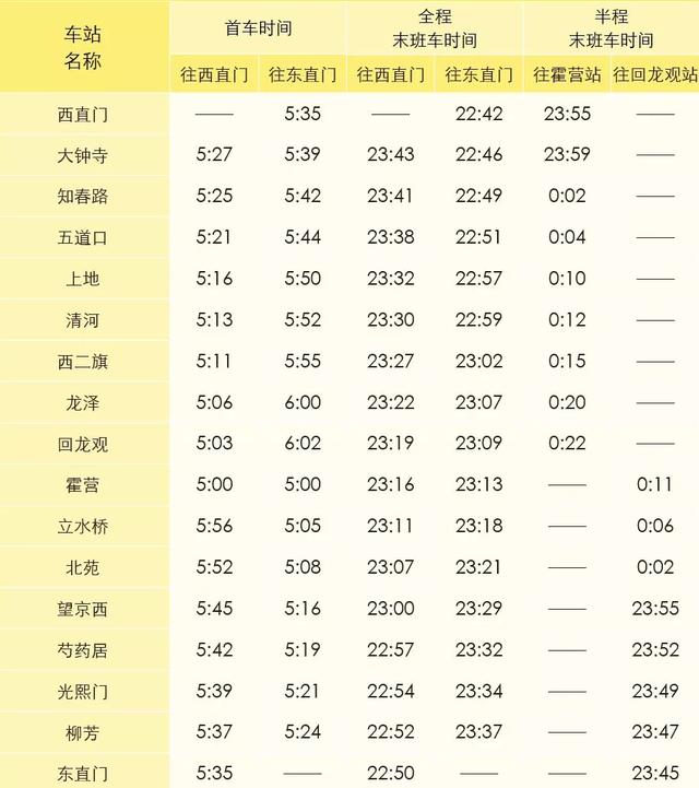 超全！北京地铁最新首末班车时刻表！附快速查询入口！