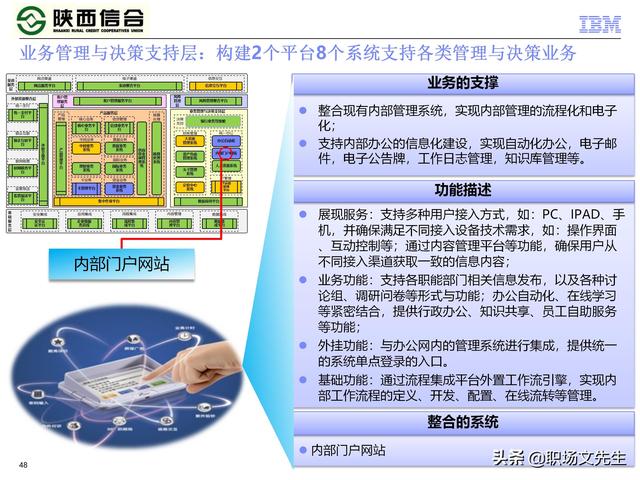IBM咨询公司客户案例：110页业务发展与IT建设统-规划项目