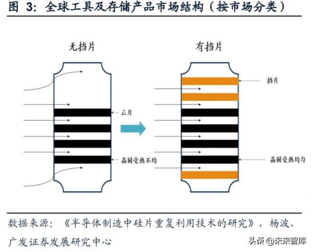 半导体行业专题报告：再生晶圆乘风而起，本土厂商有望快速崛起