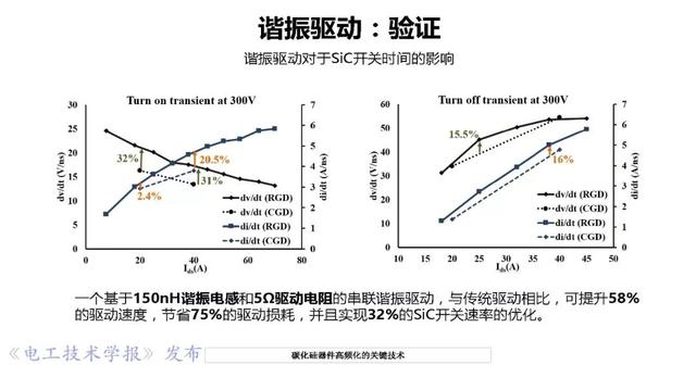 華中科技大學(xué)彭晗教授：碳化硅器件高頻化的關(guān)鍵技術(shù)