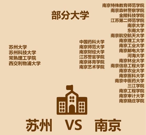 1分钟比较苏州和南京