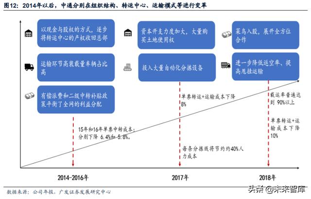 快递行业专题报告：重估加盟制商业模式，寻找下一阶段效率冠军
