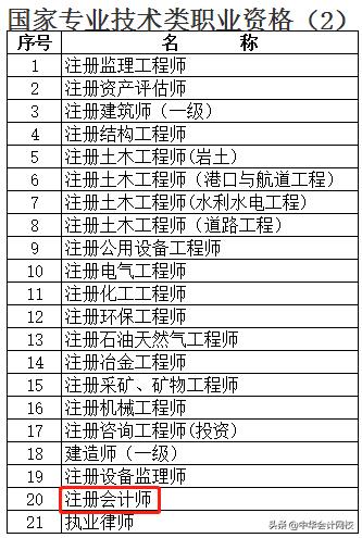 2020年北京积分落户政策公布，考下注会读书省8万，买房省46万？