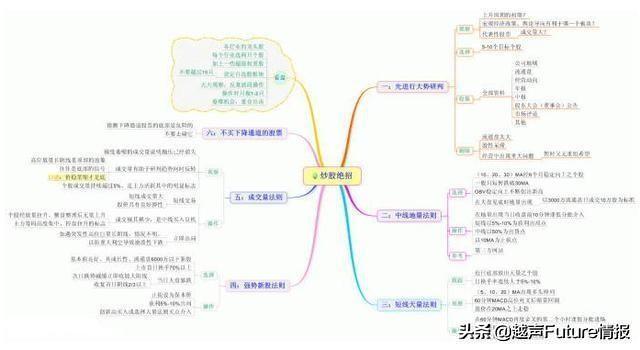 巴菲特点破A股：医药领域中最具潜力的60只质地优良股值得投资者关注，或将产生千倍牛股！（附名单一览）