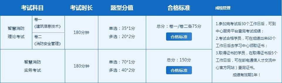 你是否多年準(zhǔn)備一級(jí)消防工程師沒有結(jié)果，順風(fēng)車來(lái)啦