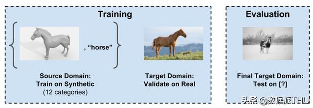 清华开源迁移学习算法库