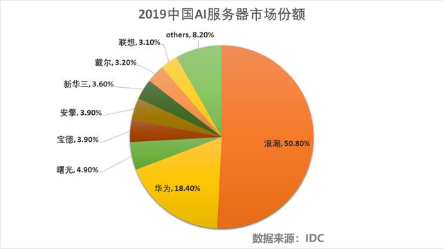 一文带你读懂什么是云计算，发展历程及现状分析，值得收藏