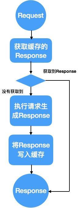 网站如何从留言板进化成“BAT”