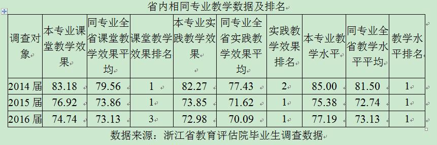 温大服装设计与工程专业: 助你成就时尚人生