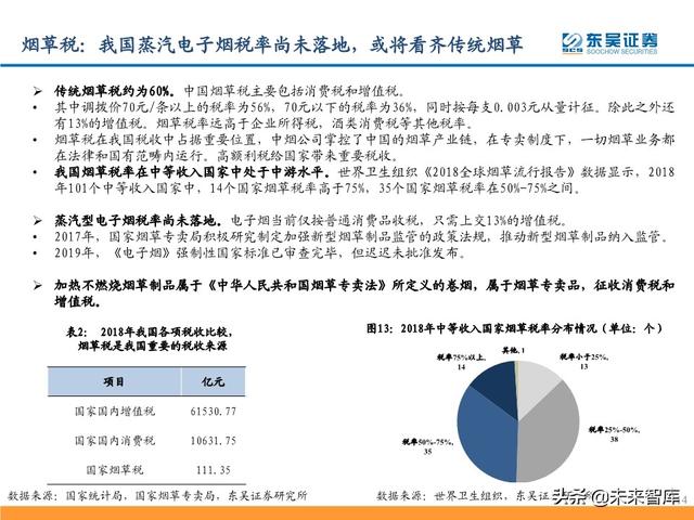电子烟行业研究及投资策略：从思摩尔看电子烟黄金时代