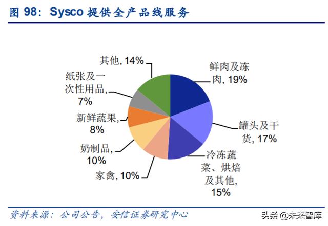 餐饮行业深度报告：剖析餐饮零售化全景，实现5万亿到15万亿跃升