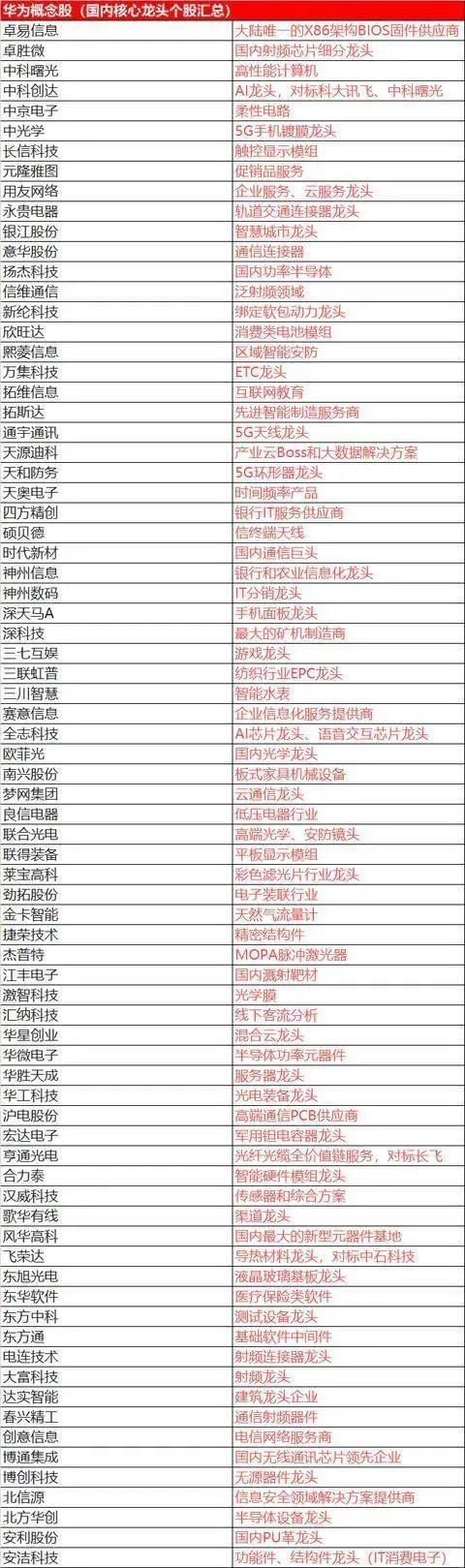 中国股市：2020年最具潜力的华为概念龙头股，赚钱就靠它了，收藏坐等翻10倍、100倍（附名单一览）