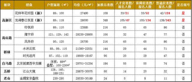 新政之下，一成首付重现江湖，江北非核心区会是最快扛不住的吗？