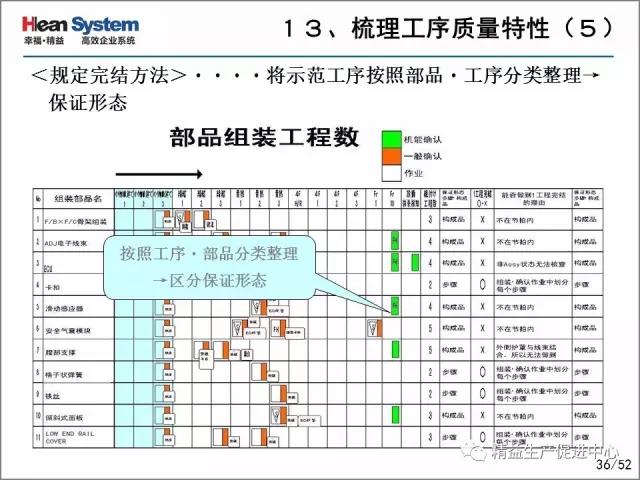 「精益学堂」每位员工都是品质的守护者-自工序完结