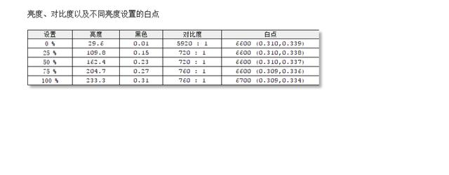 24寸显示器配4K分辨率，要不要鼓起眼眼睛看？我来试试