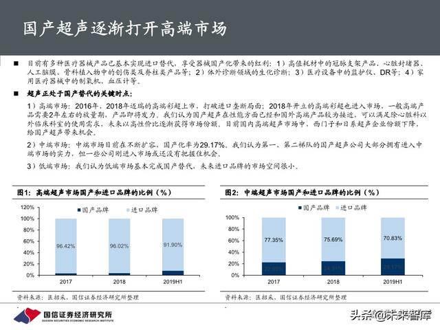 医疗器械行业深度报告：118页深度解析超声产业链