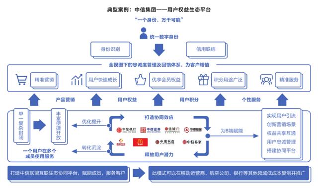 封面故事｜王毛路：区块链的核心价值在于共识机制和激励机制