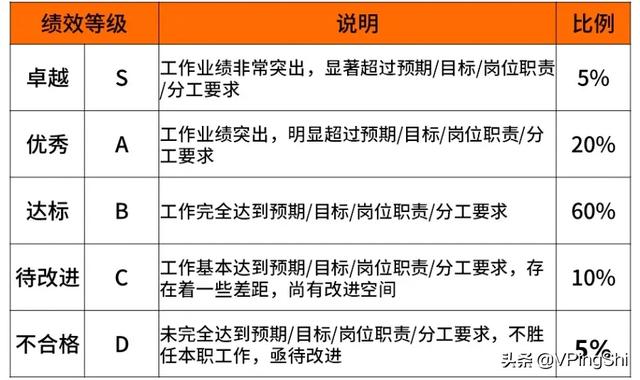 周末彩蛋：内部披露！最新互联网大厂的薪资和职级一览