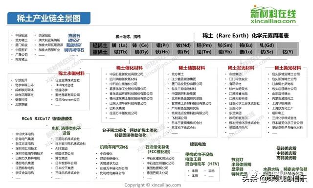 100大产业链全景图（高清大图）——满满的干货哦