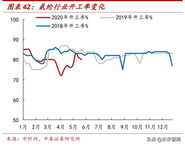 氨纶行业专题报告：面料“味精”稳步增长，成本曲线铸就龙头优势