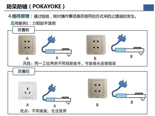 「标杆学习」那些重要的质量问题分析及解决办法在这个资料里