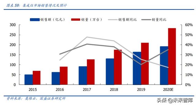 家用電器中期投資策略：尋找變革的企業，期待景氣回升