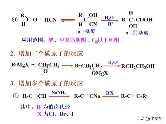 有机合成路线设计总结