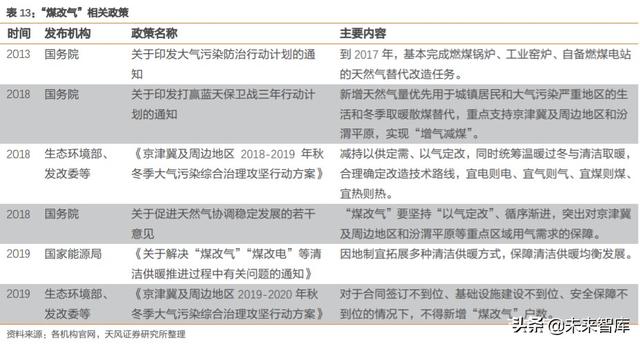 天然气产业链现状及发展趋势深度研究报告