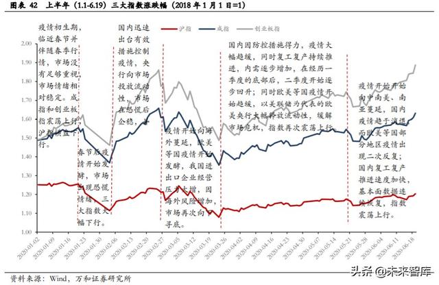 A股下半年投資策略：擾動因素影響漸弱，下半年A股蓄勢待發