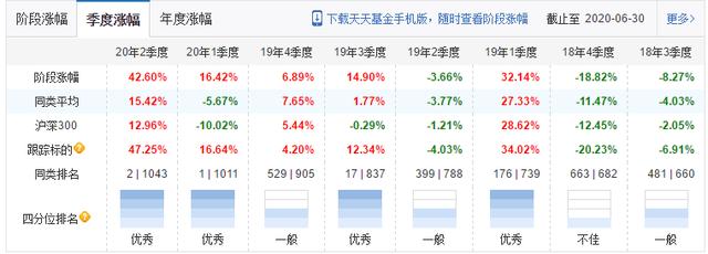 今年收益率唯一超100%，招商国证生物医药指数基金，再看医药行业