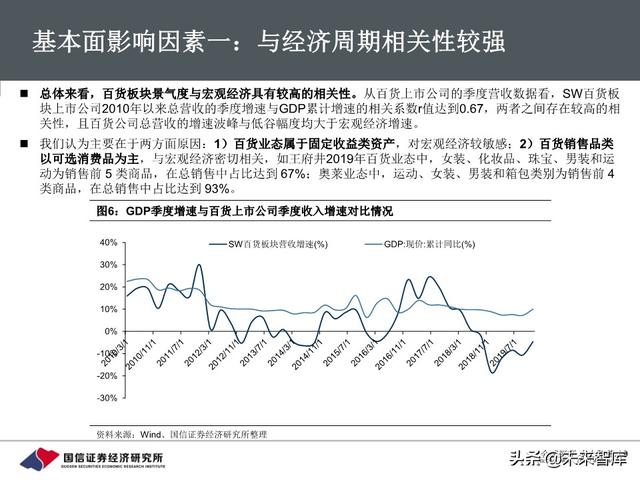 百货行业深度报告：把握消费回流趋势，关注区域龙头转型成效