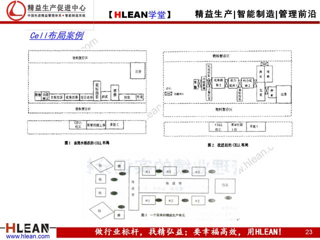 「精益學堂」Cell與Line生產模式比較