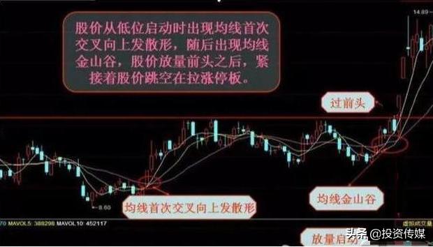 巴菲特点破股市：A股最会赚钱的50家公司，谁会