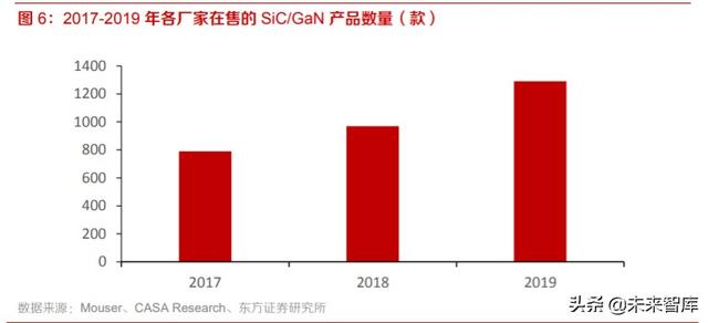 化合物半导体材料行业专题报告：GaAs，GaN，SiC