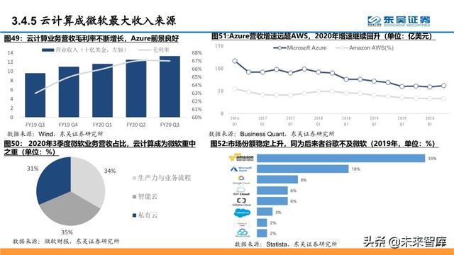 云计算行业深度报告：微软云Azure的十年蜕变与成功法则