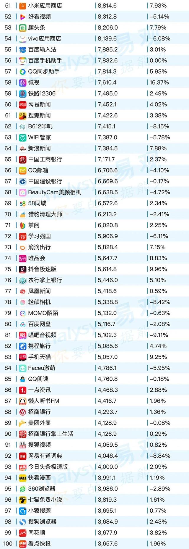移動App TOP1000榜單，2020年6月