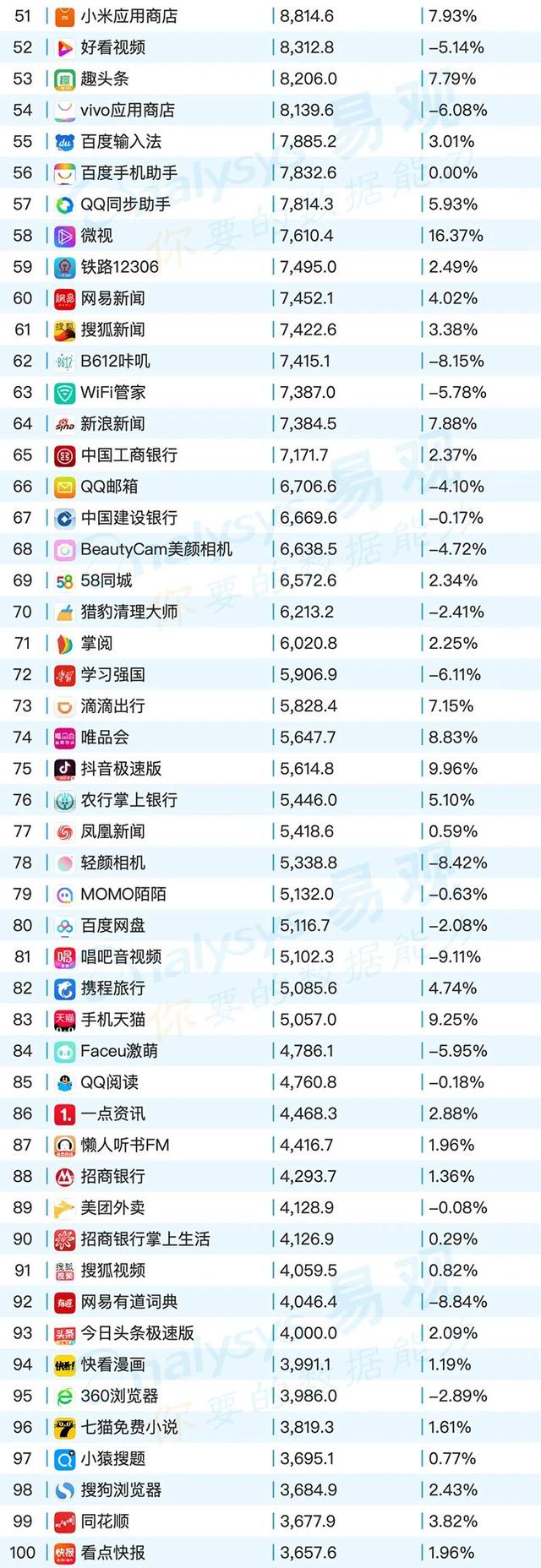 移动App TOP1000榜单，2020年6月