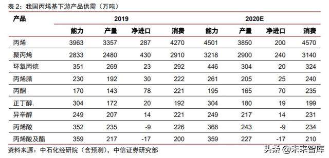 周期產業2020年下半年投資策略：守望周期，擁抱成長