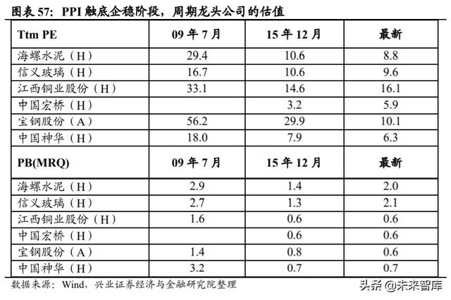 下半年投資策略：聚焦性價比，多在周期核心資產中找轉機