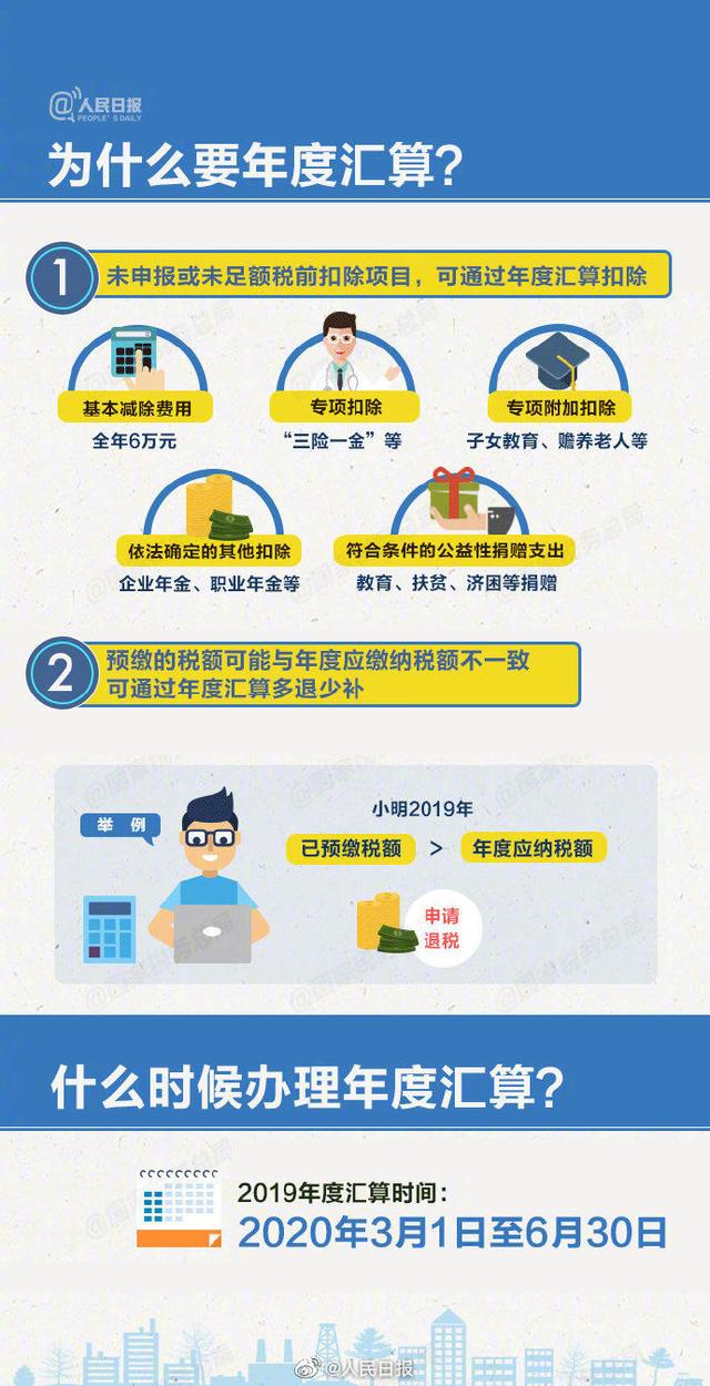 紧急提醒！你的个税年度汇算申报了吗？6月底截止，不办后果很严重