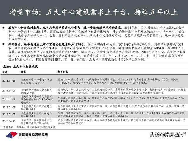 医疗器械行业深度报告：118页深度解析超声产业链
