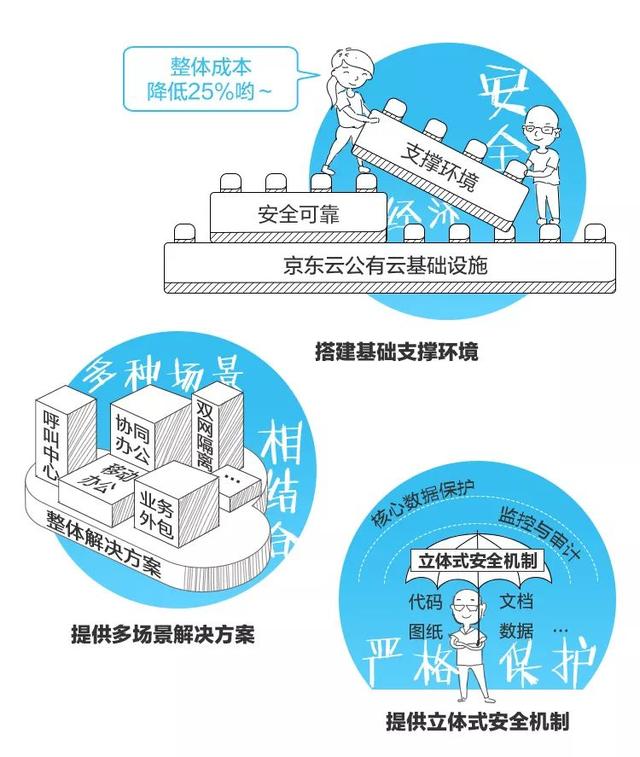 嗨聊 | 一分钟了解云桌面【场景篇】