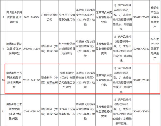 联合利华回应“清扬去屑剂事件”：同批产品符