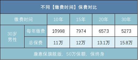 回答了三千多个保险问题以后，我整理了这份重
