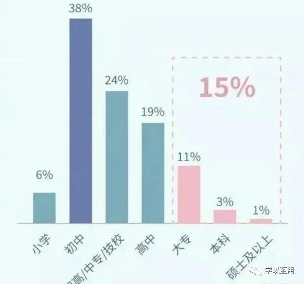 7万硕士、21万本科生在送外卖，是自愿还是工作难找无奈之举？
